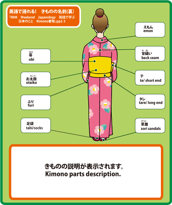 ڂŕ邫̖̂O(English)    p kimono